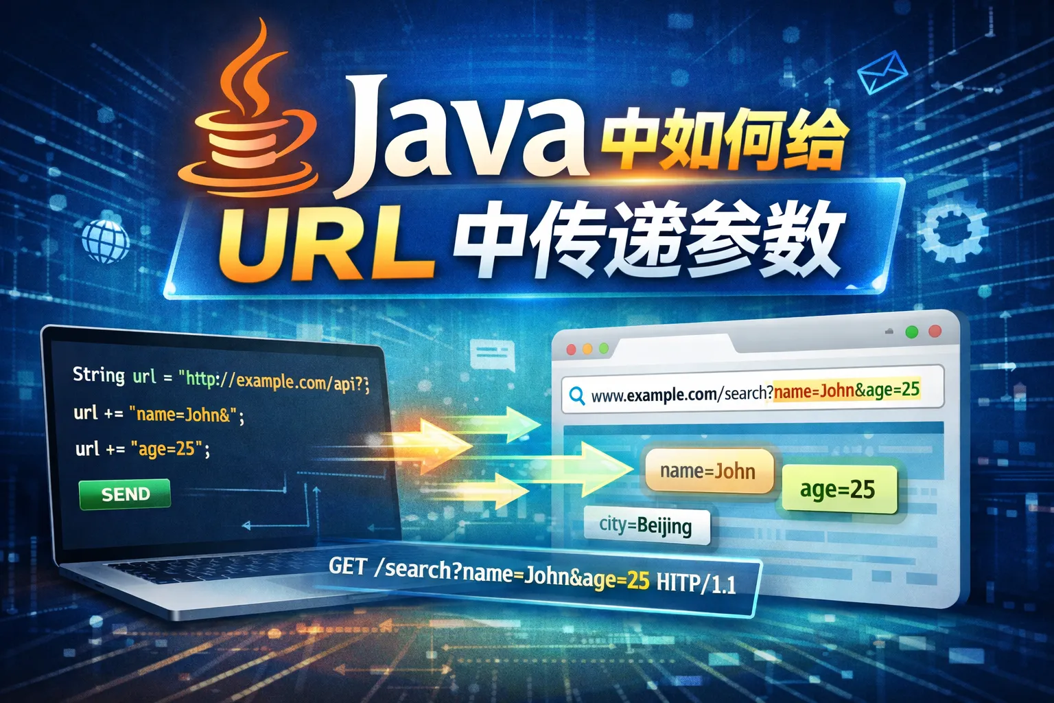 java中如何给url中传递参数