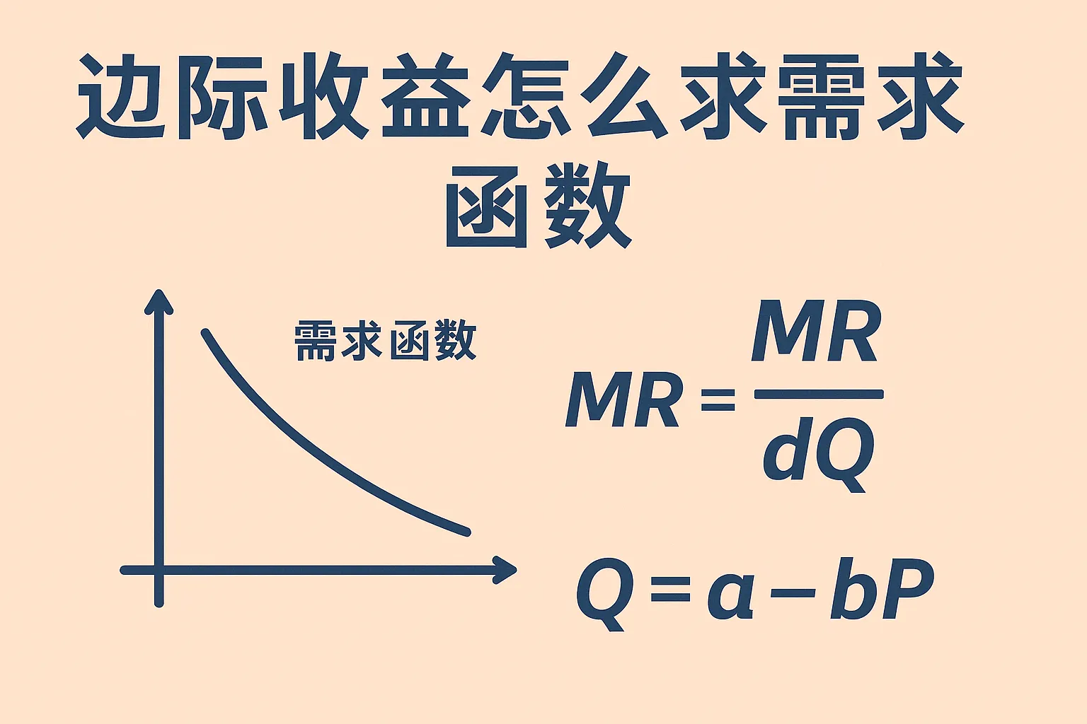 边际收益怎么求需求函数