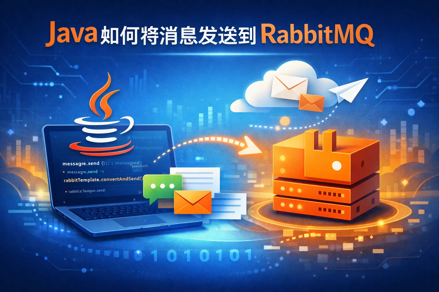 java如何将消息发送到rabbitmq