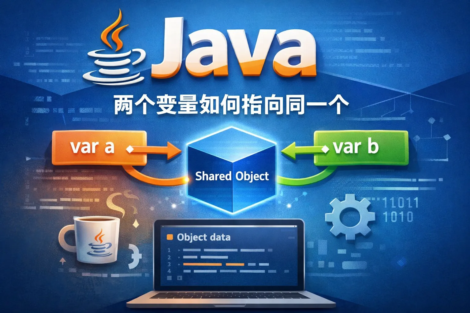 Java两个变量如何指向同一个