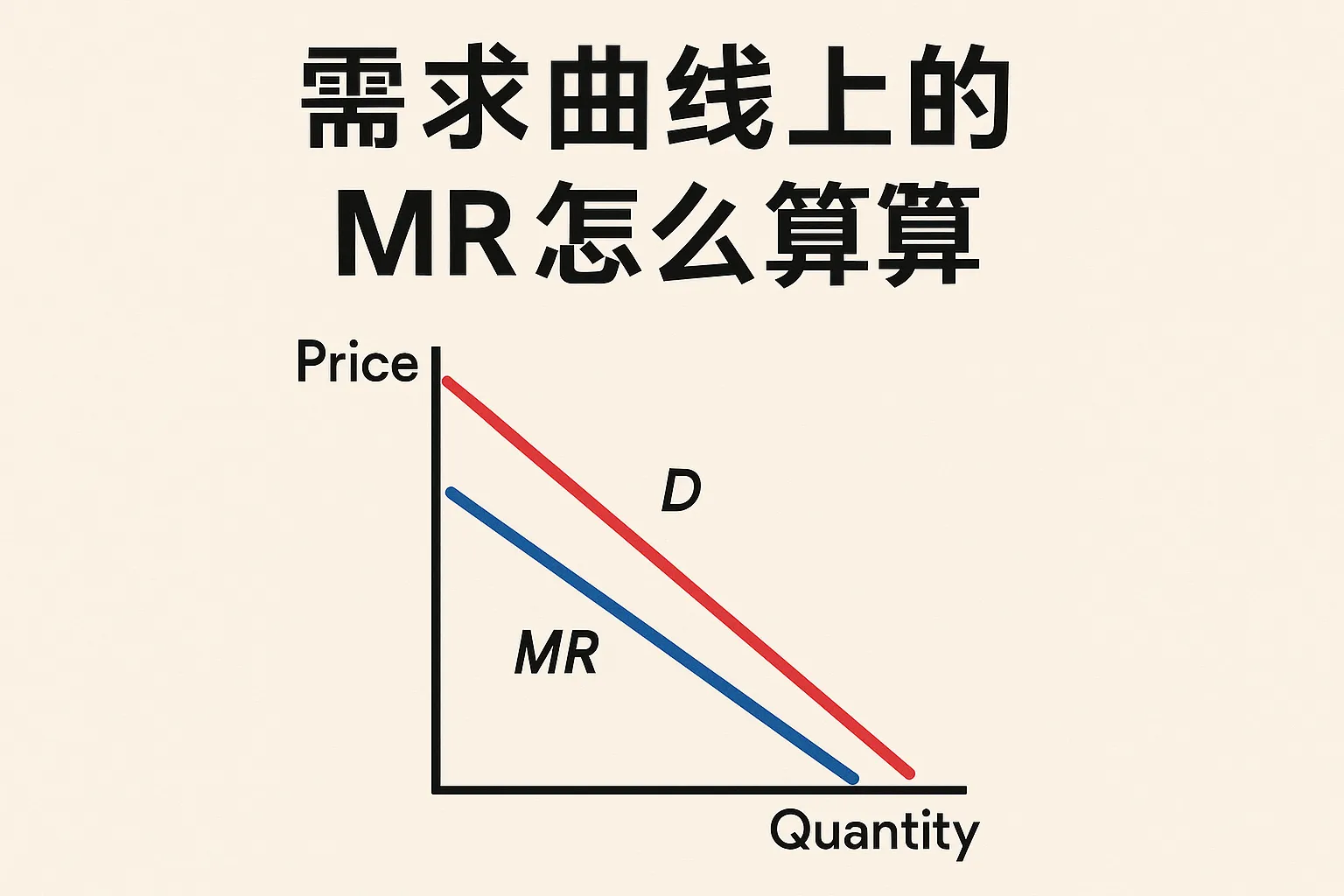 需求曲线上mr怎么算