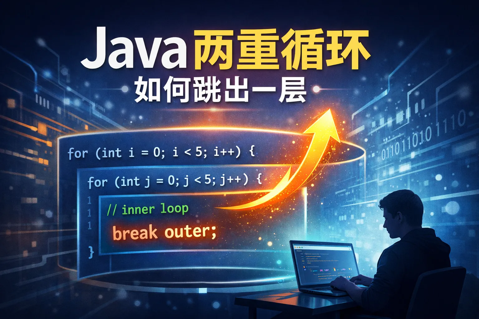 java两重循环如何跳出一层