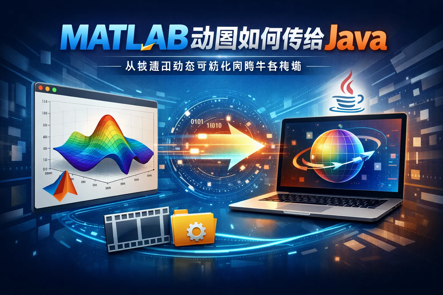 matlab动图如何传给java
