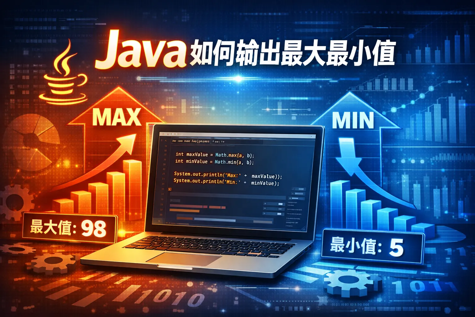 java如何输出最大最小值