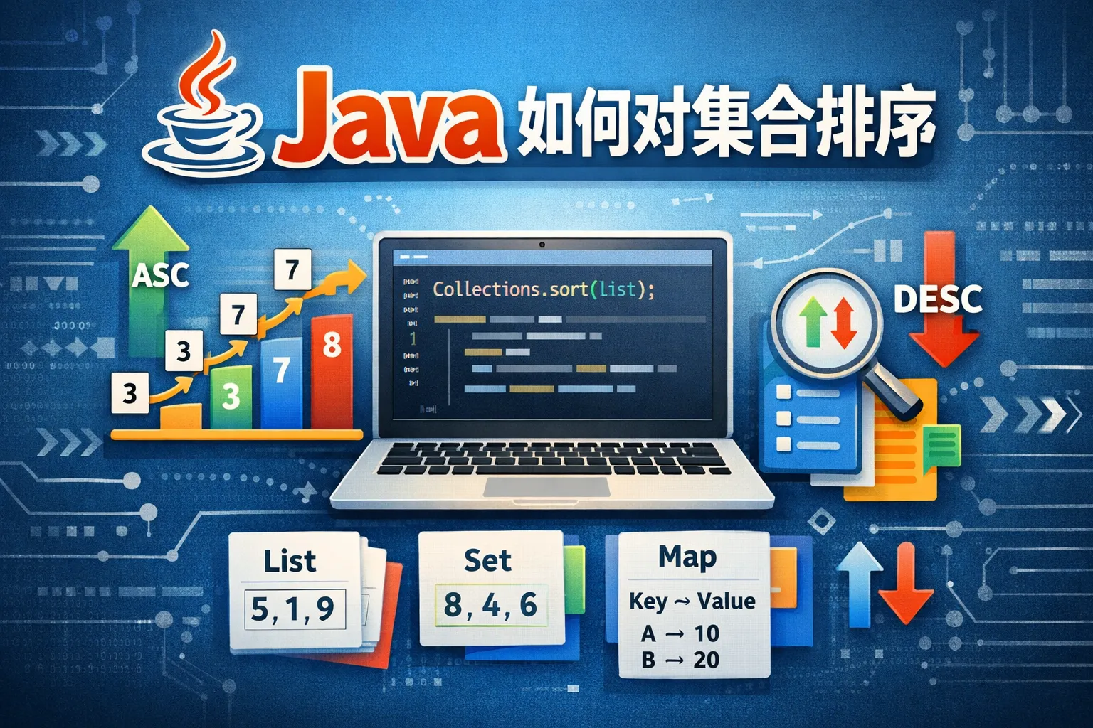 Java如何对集合排序
