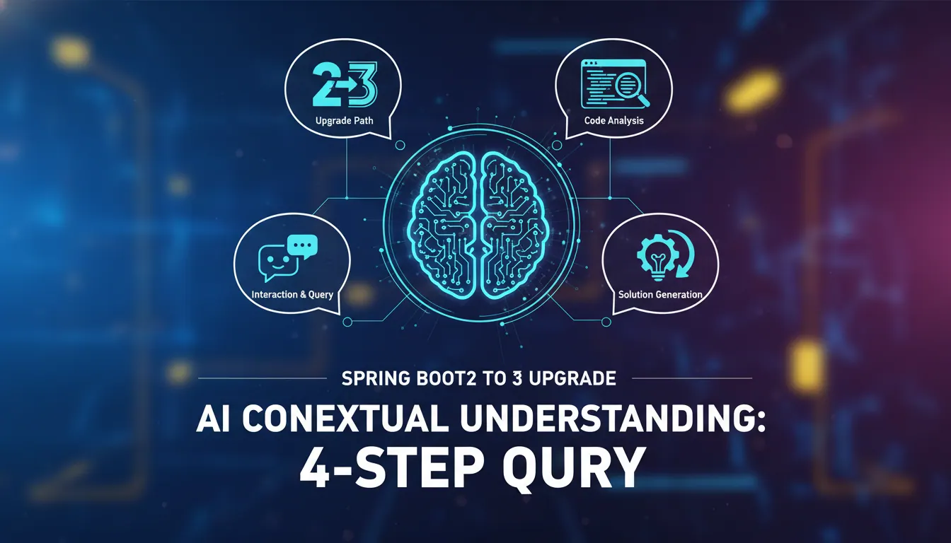 Spring Boot2升级3场景下如何让AI先理解上下文？4个提问步骤