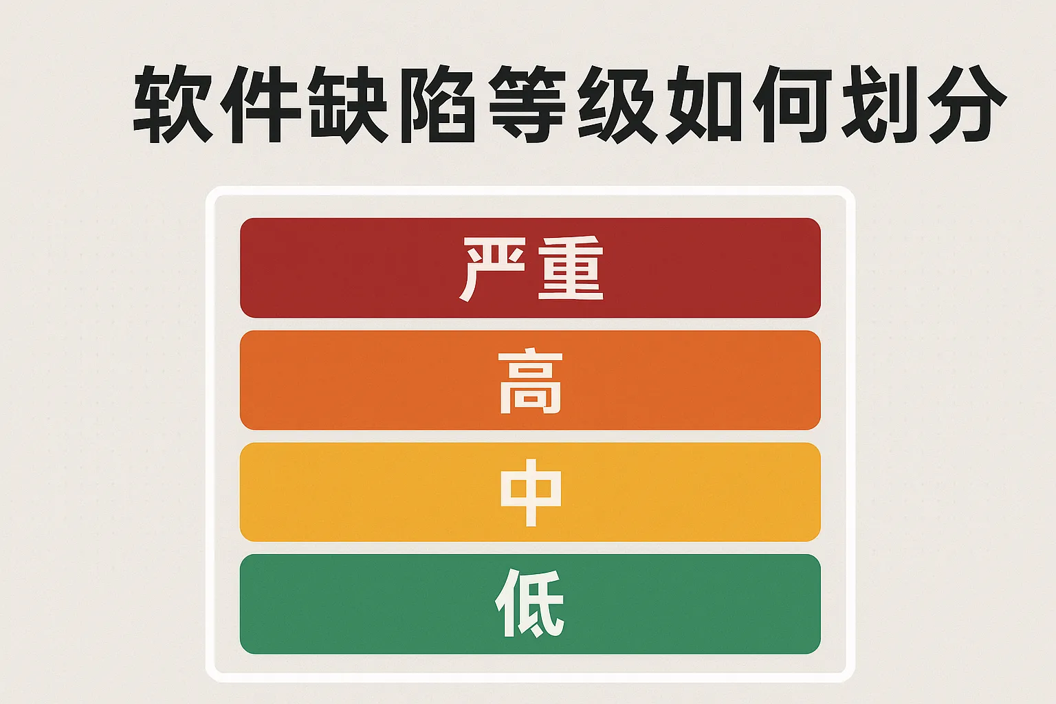 软件缺陷等级如何划分的