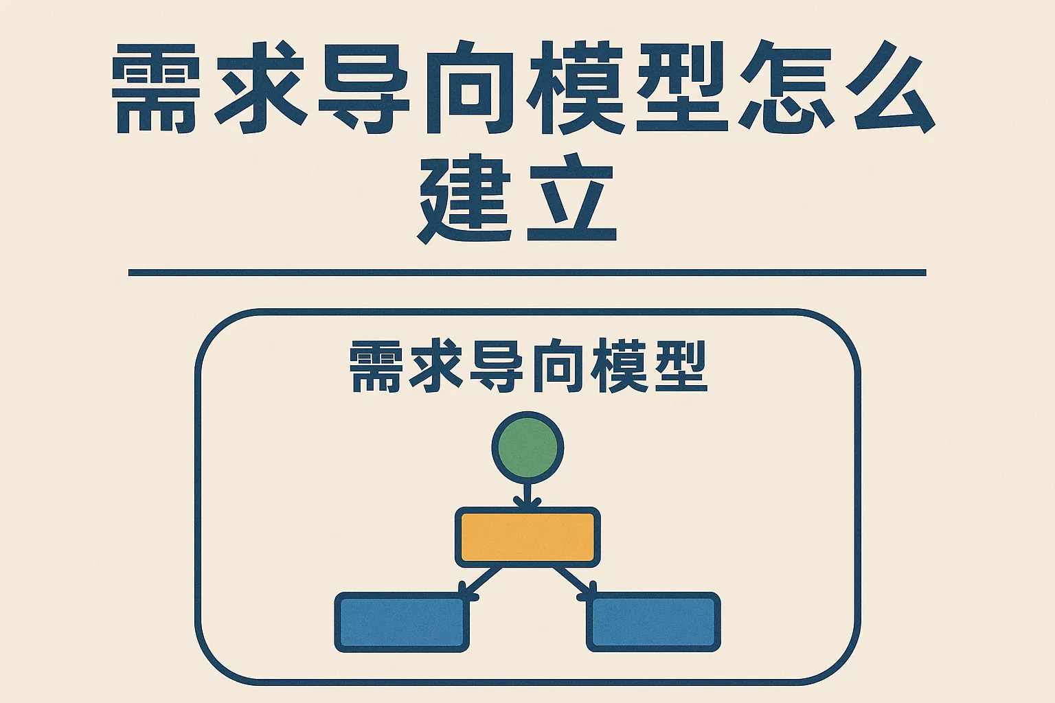 需求导向模型怎么建立