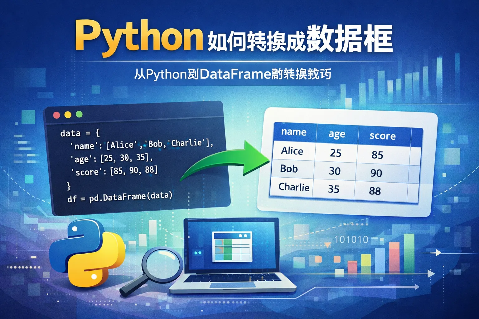 python如何转换成数据框