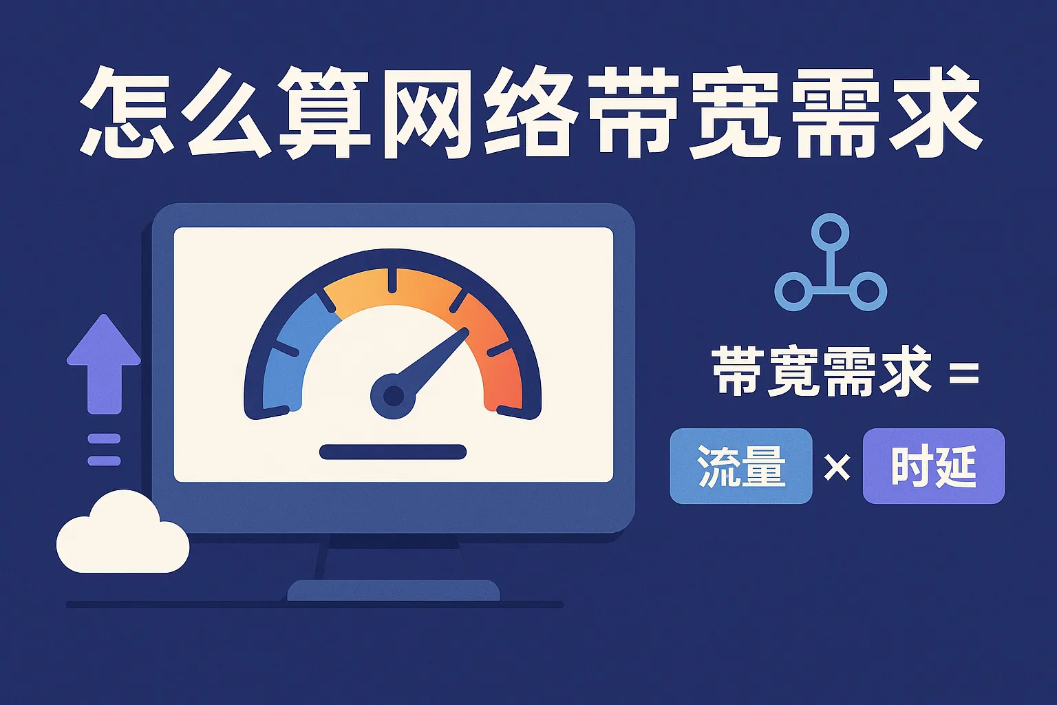 怎么算网络带宽需求