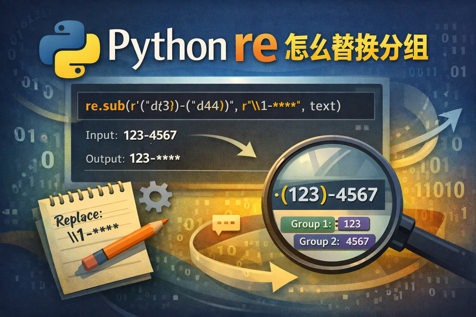python re怎么替换分组