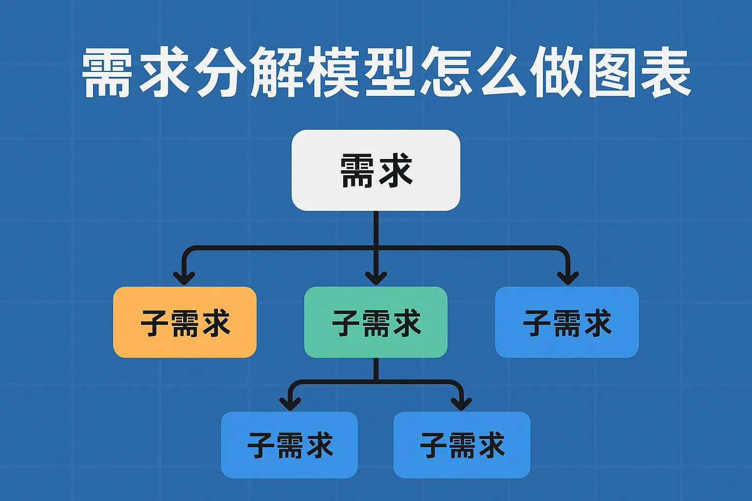 需求分解模型怎么做图表