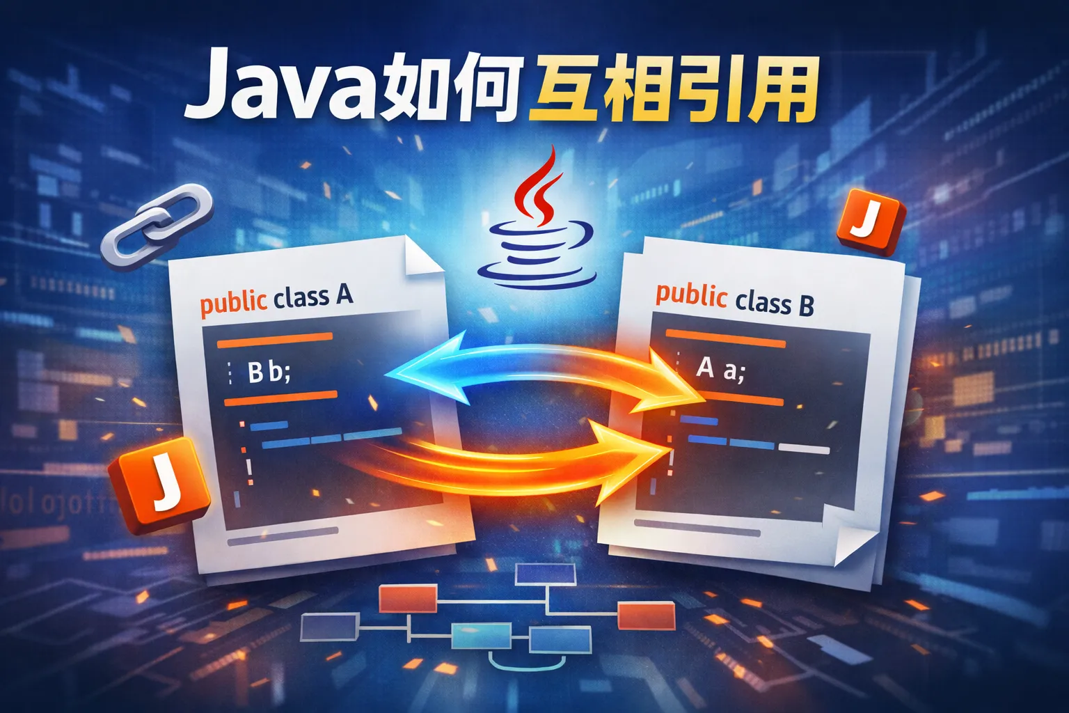 java如何互相引用