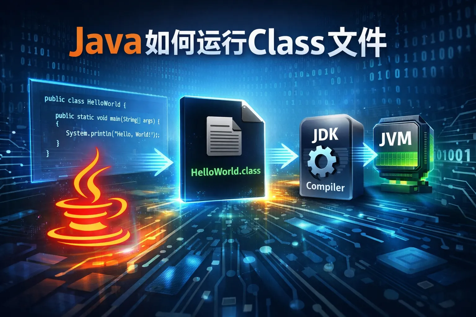 java如何运行class文件