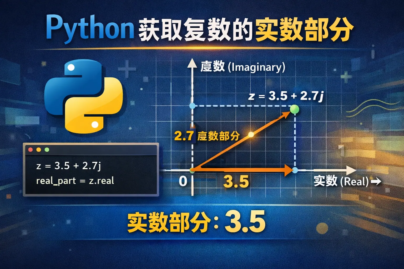 python获取复数的实数部分