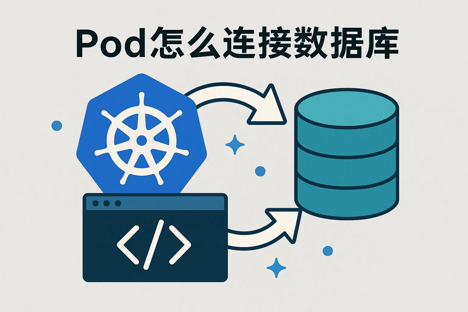 pod怎么连接数据库