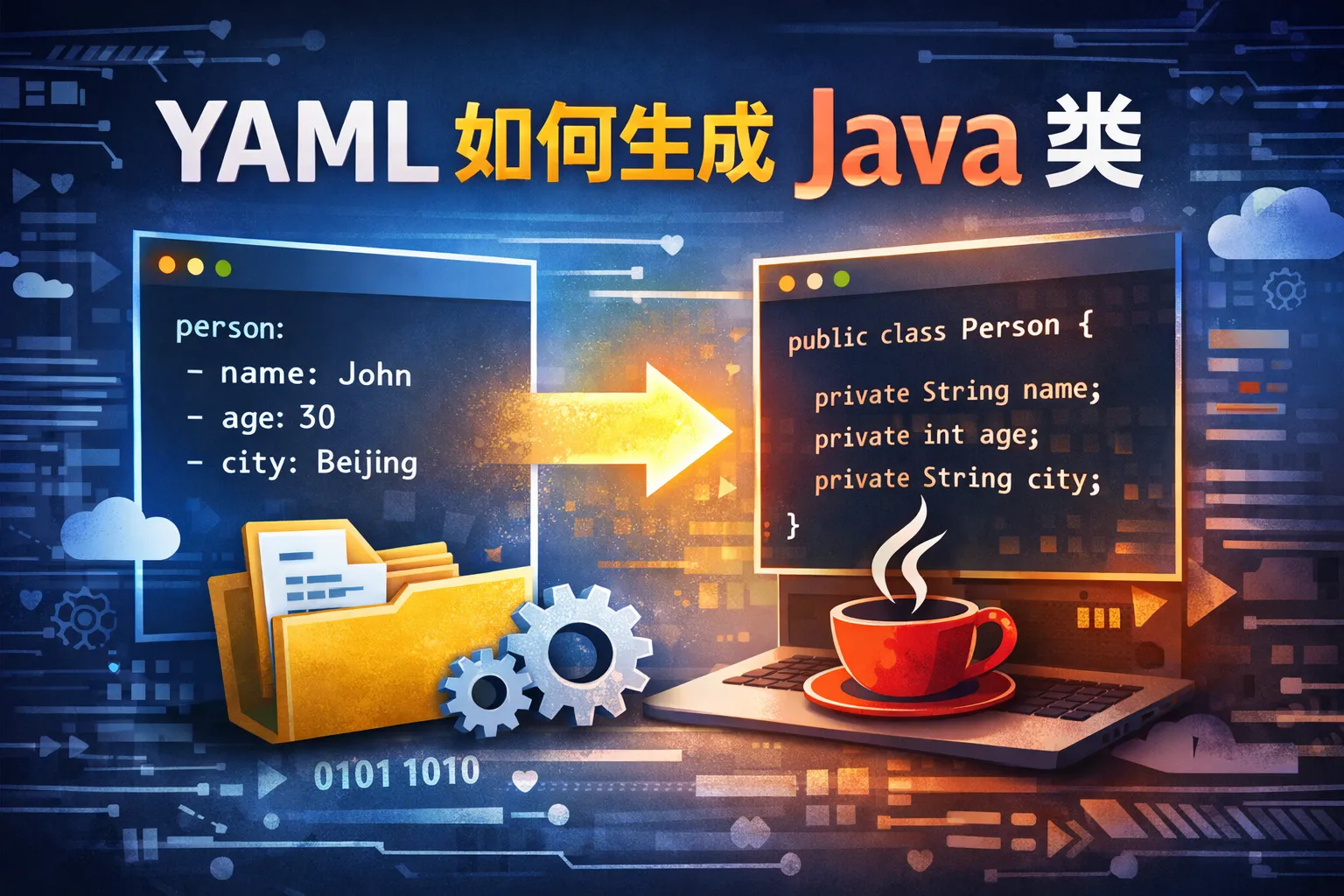 yaml如何生成java类