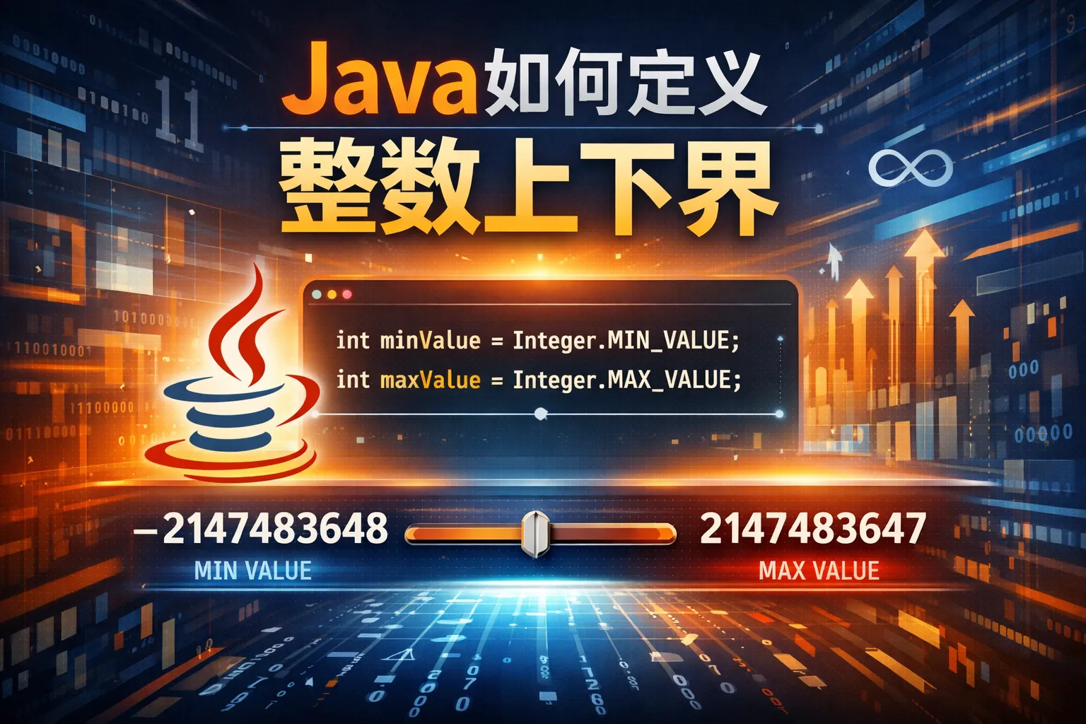 Java如何定义整数上下界