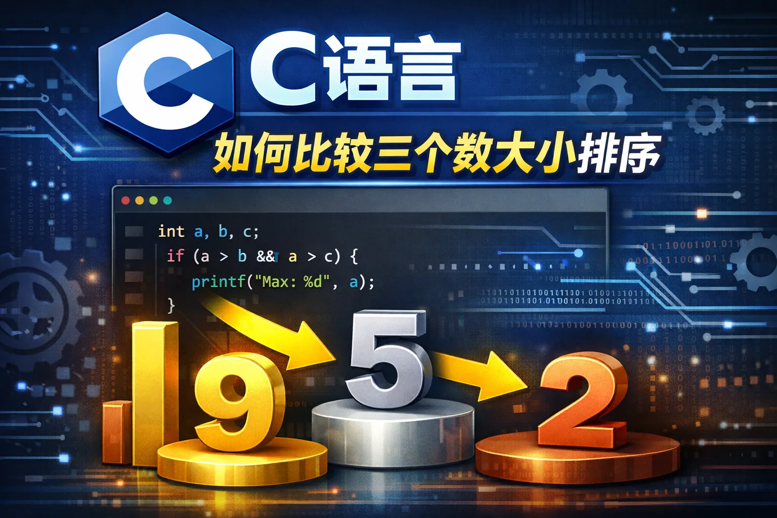 c语言 如何比较三个数大小排序