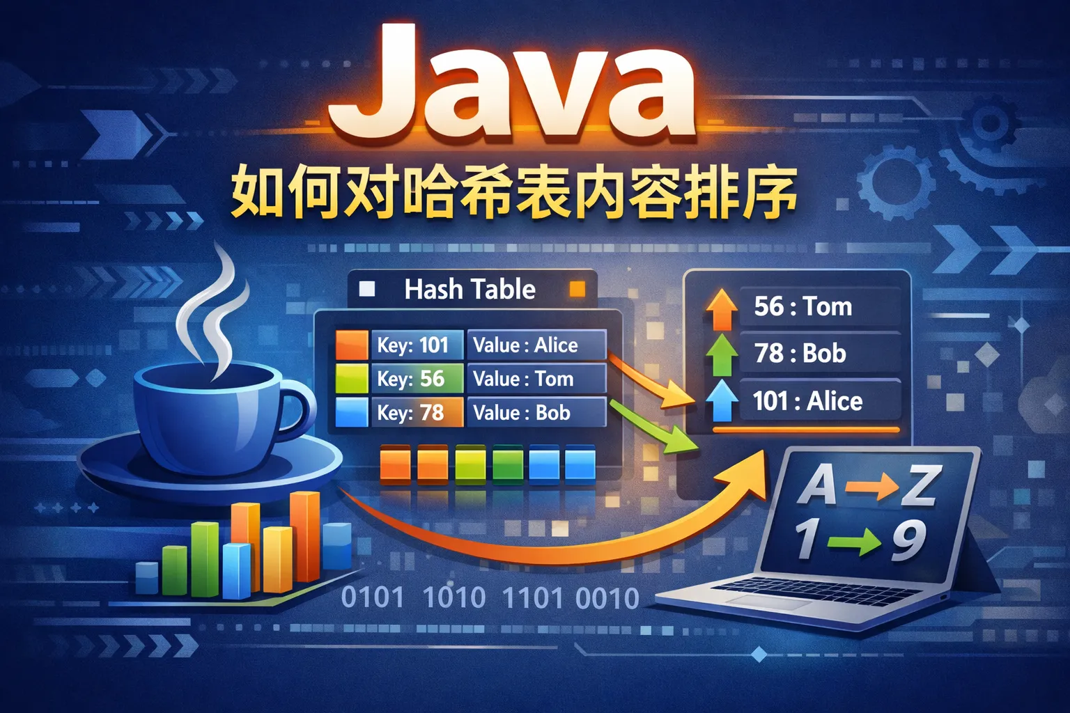 java 如何对哈希表内容排序