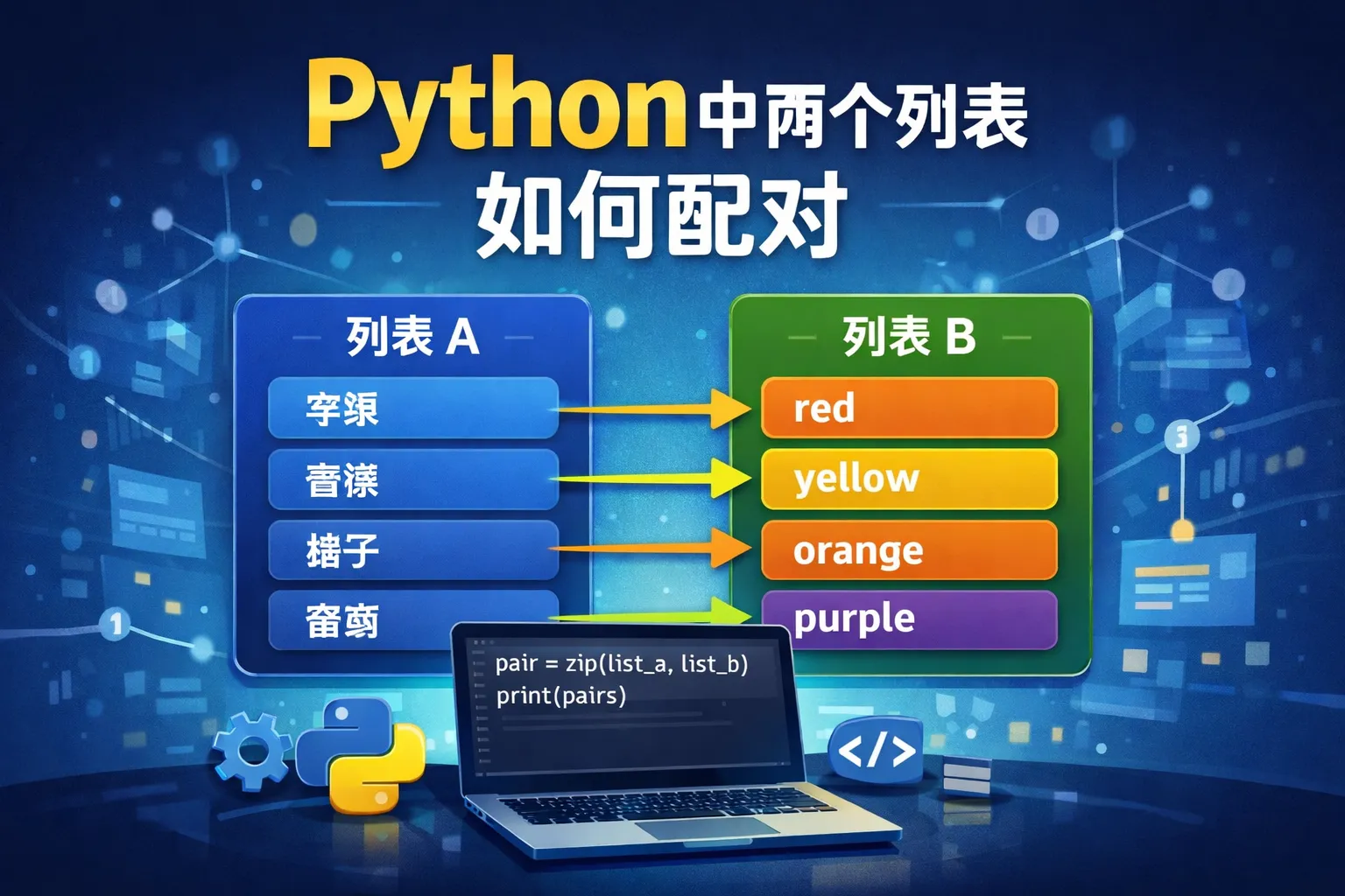 python中两个列表如何配对