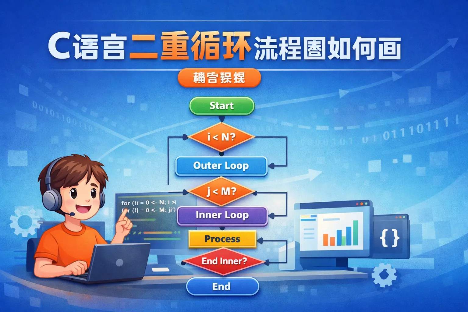 c语言二重循环流程图如何画