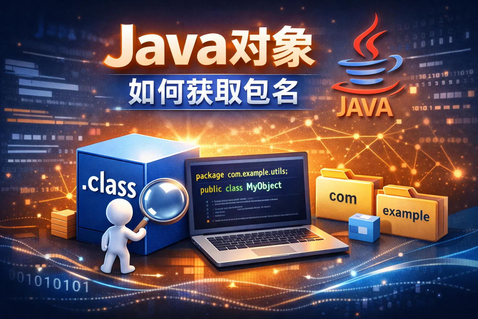 java对象 如何获取包名