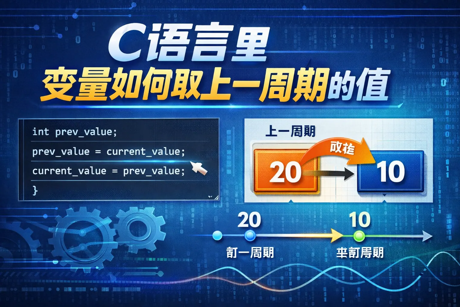 c语言里变量如何取上一周期的值