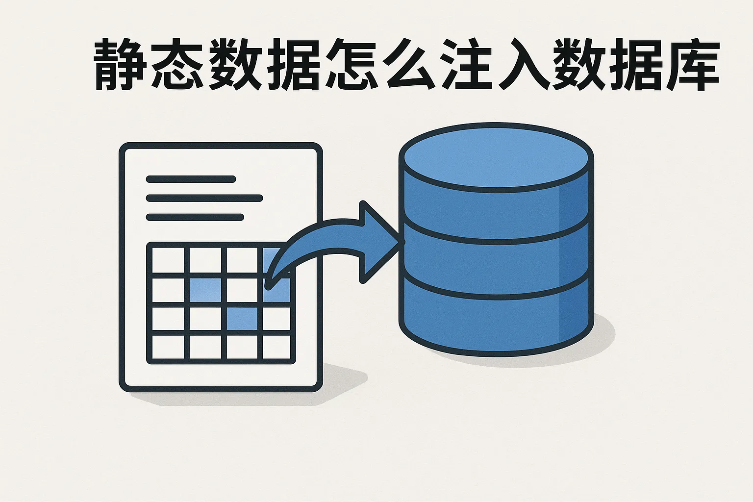 静态数据怎么注入数据库