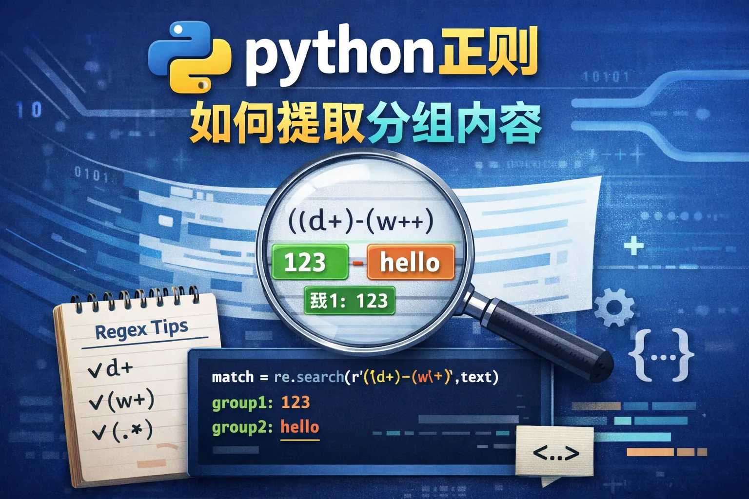 python正则如何提取分组内容