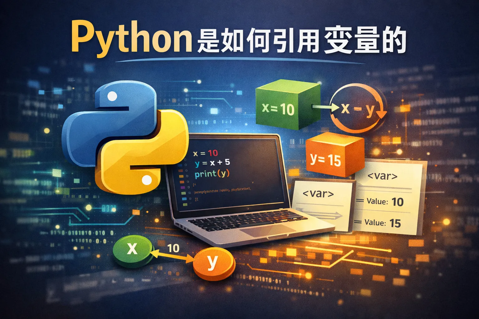 python是如何引用变量的