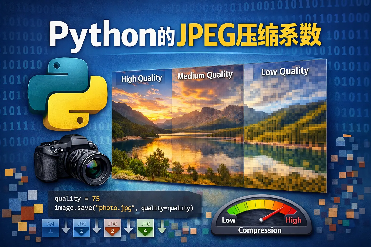 Python的JPEG压缩系数