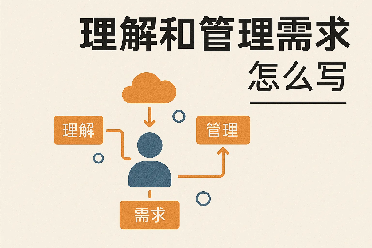 理解和管理需求怎么写
