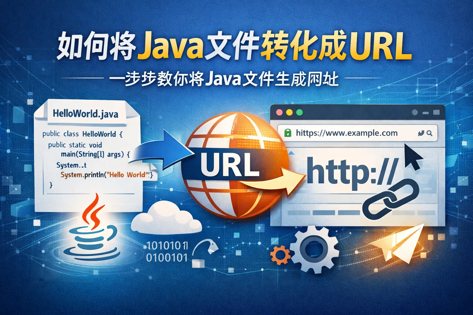 如何将java文件转化成url