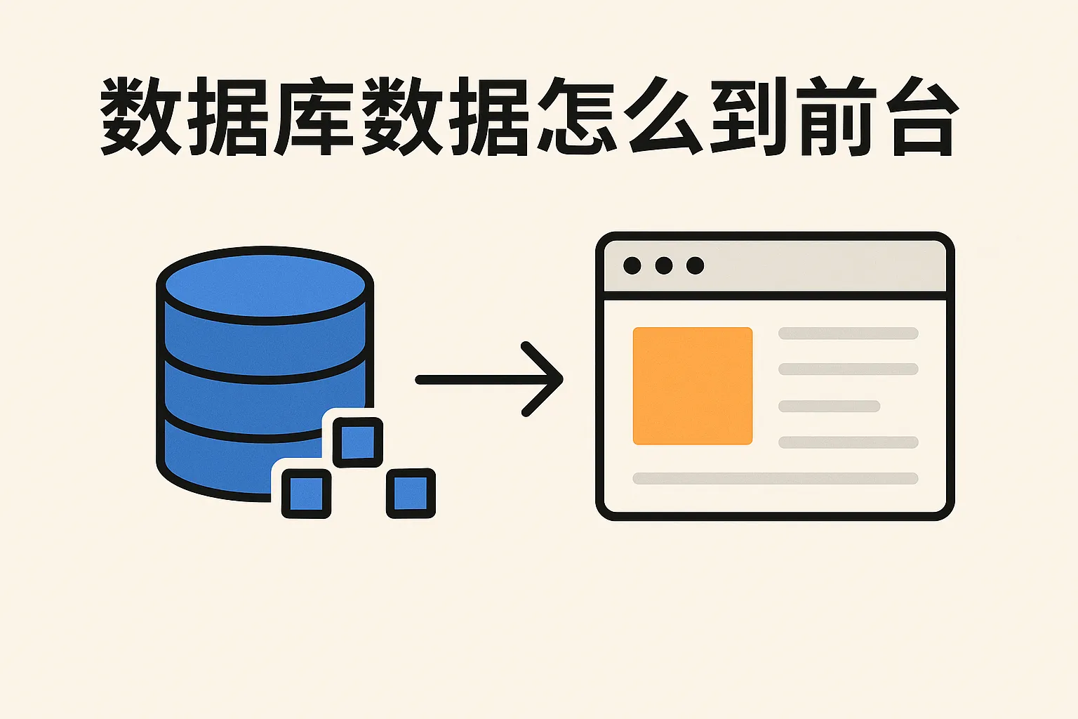 数据库数据怎么到前台