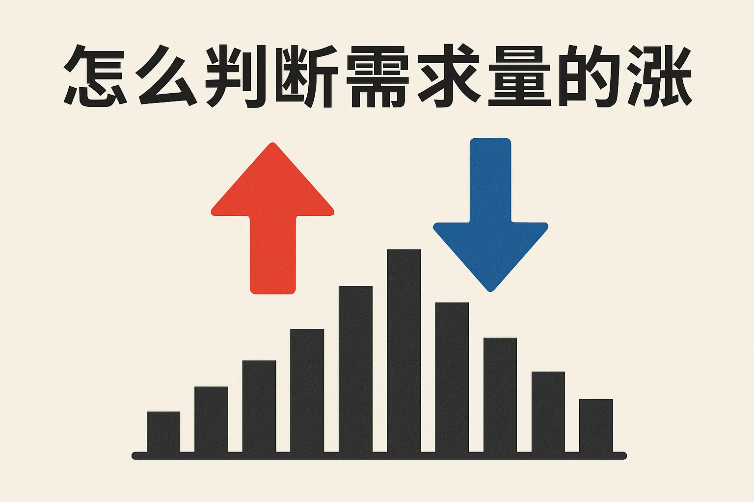 怎么判断需求量的涨跌