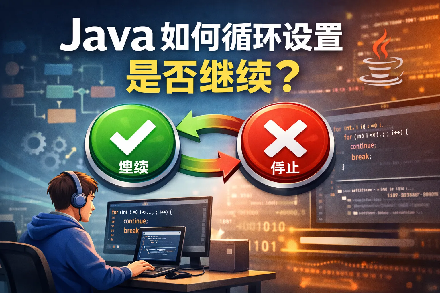 java如何循环设置是否继续