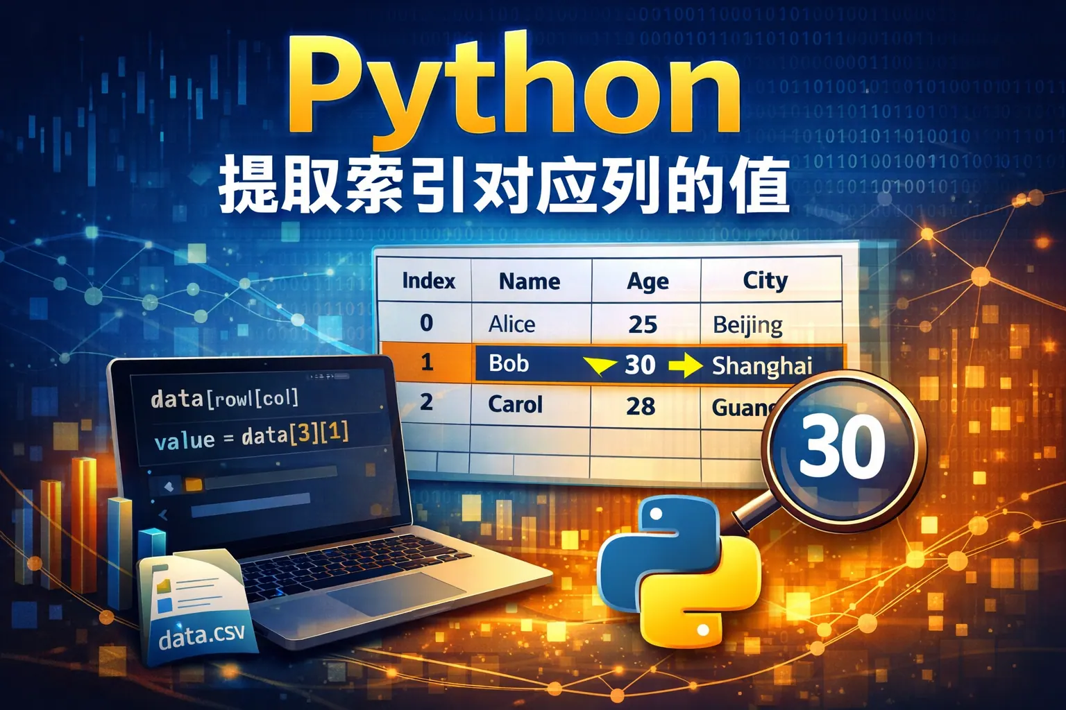python提取索引对应列的值
