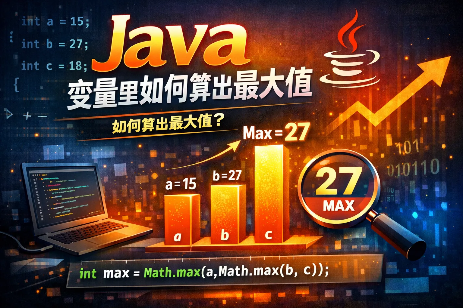 java变量里如何算出最大值