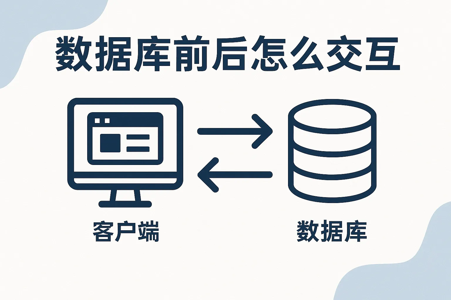数据库前后怎么交互