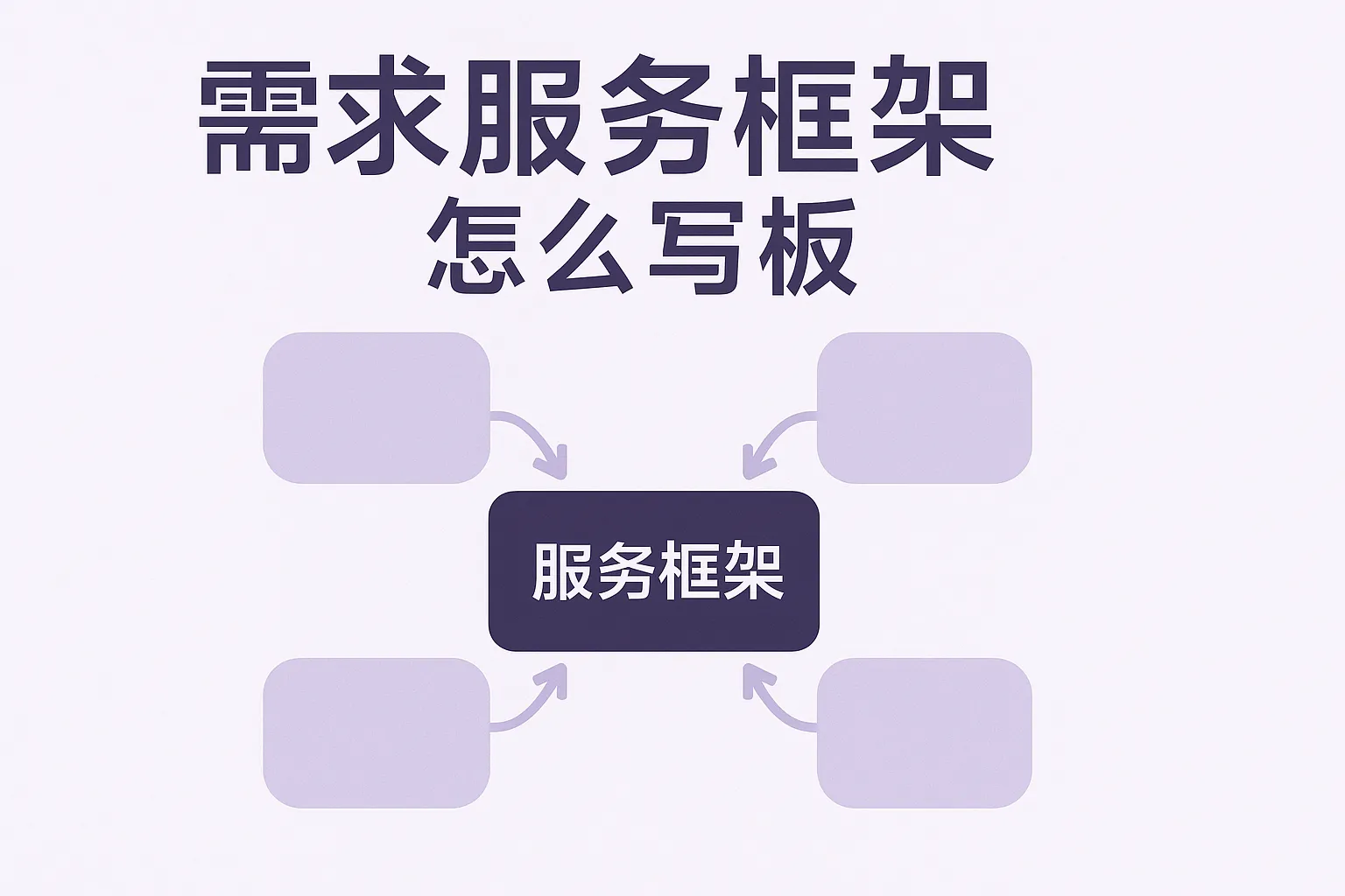 需求服务框架怎么写模板