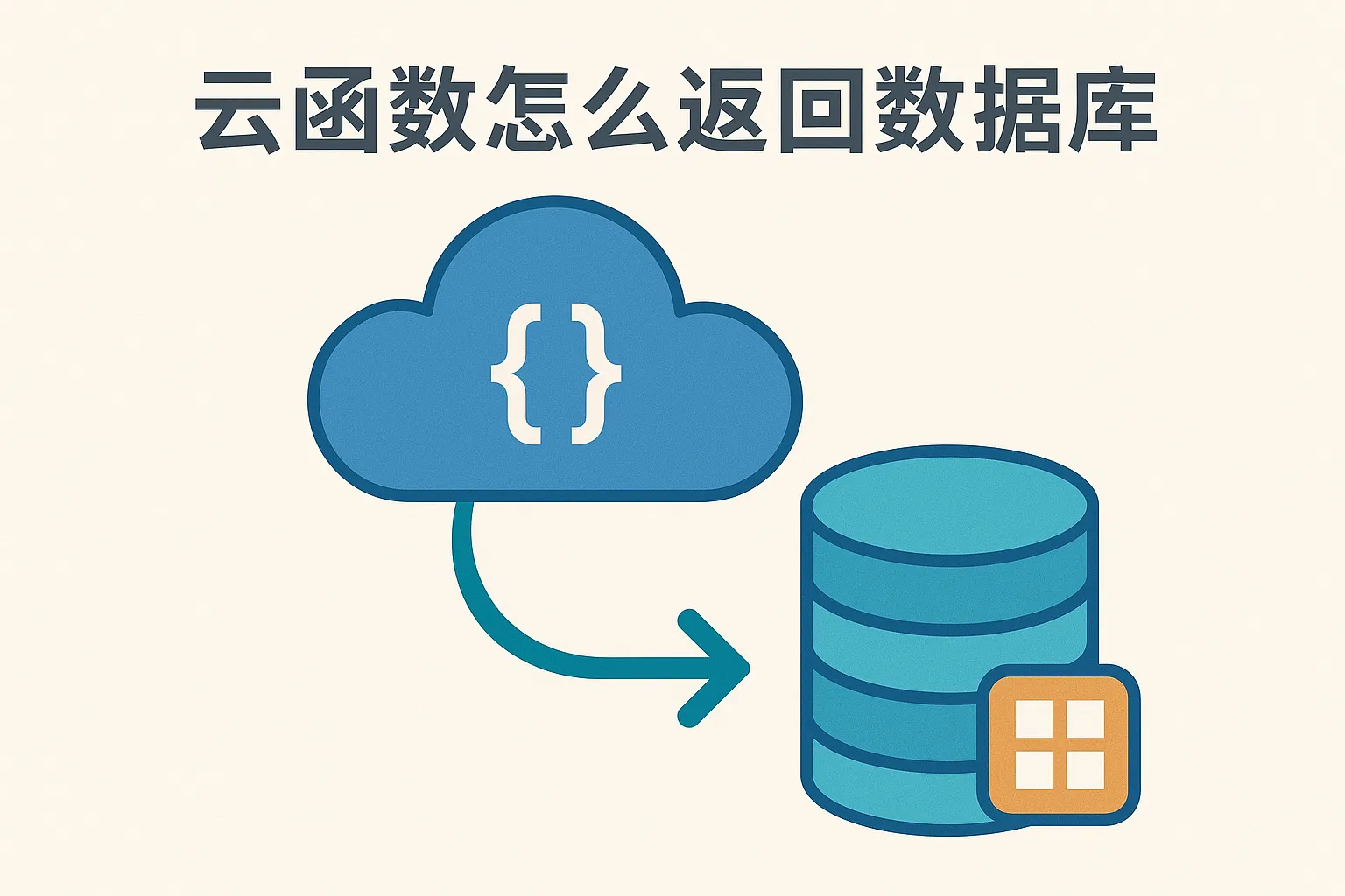 云函数怎么返回数据库