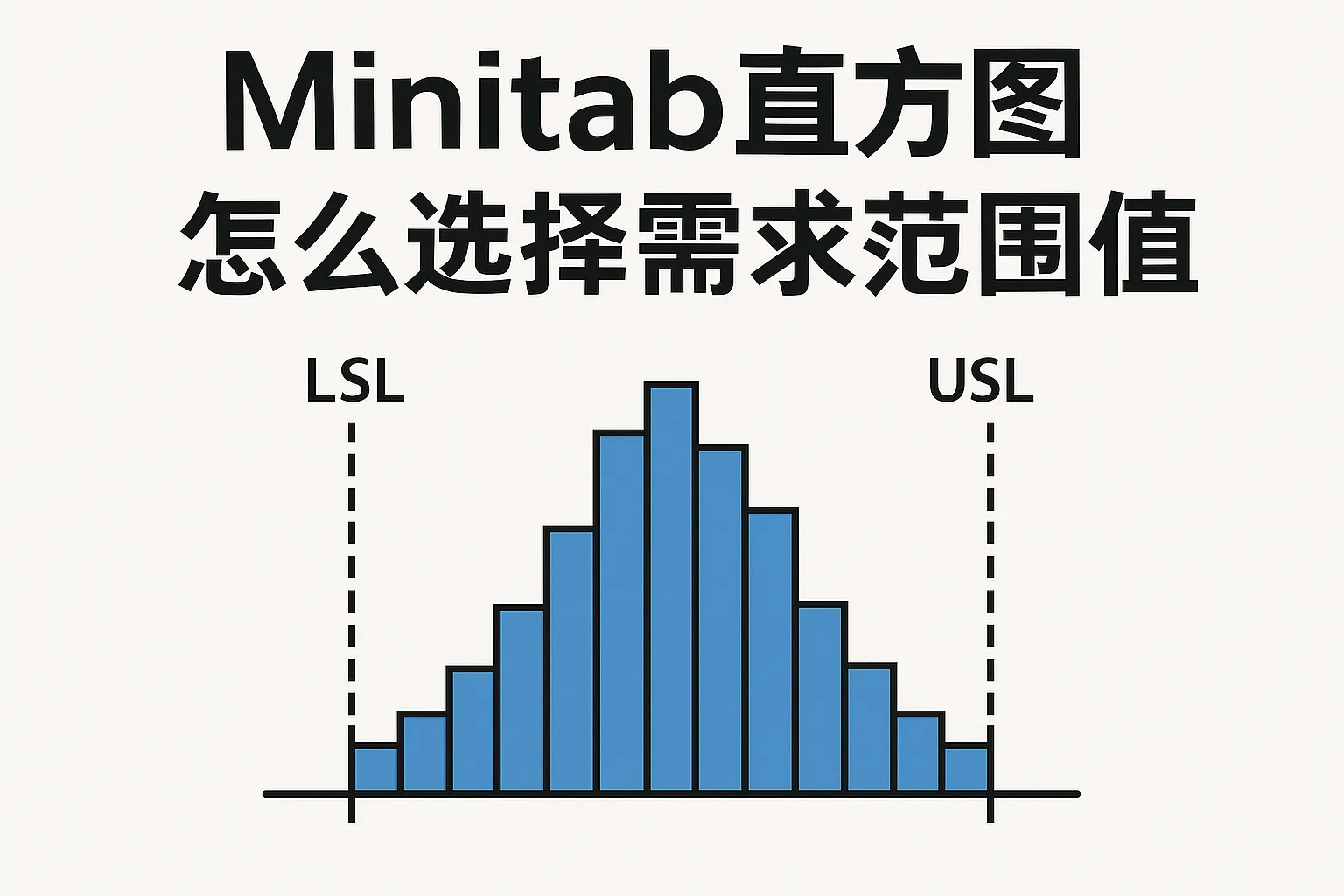 minitab直方图怎么选择需求范围值