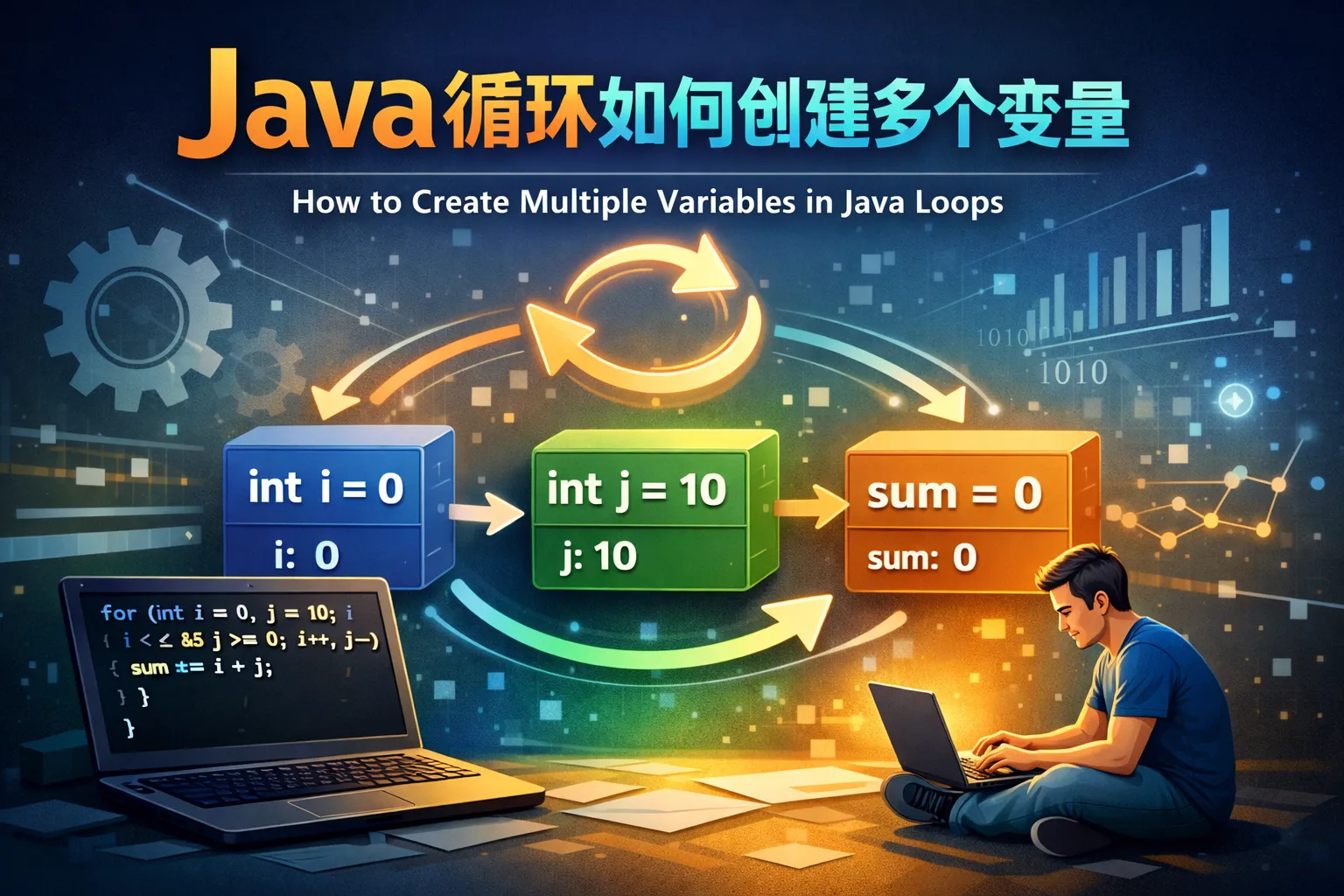 java循环如何创建多个变量