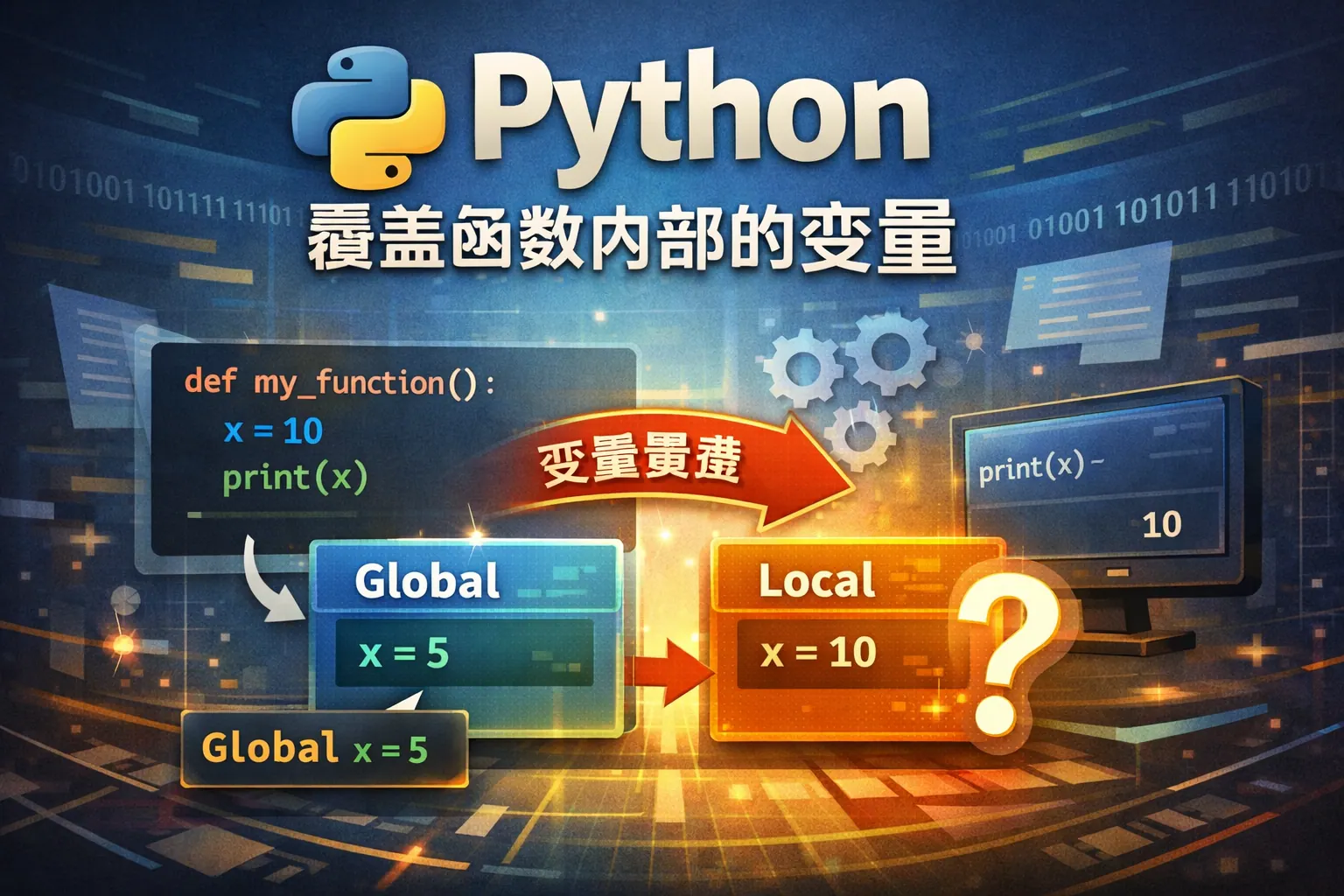 python覆盖函数内部的变量