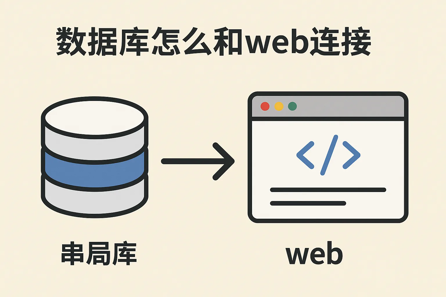数据库怎么和web连接