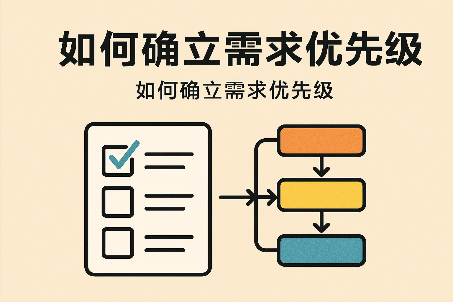 怎么确立需求优先级