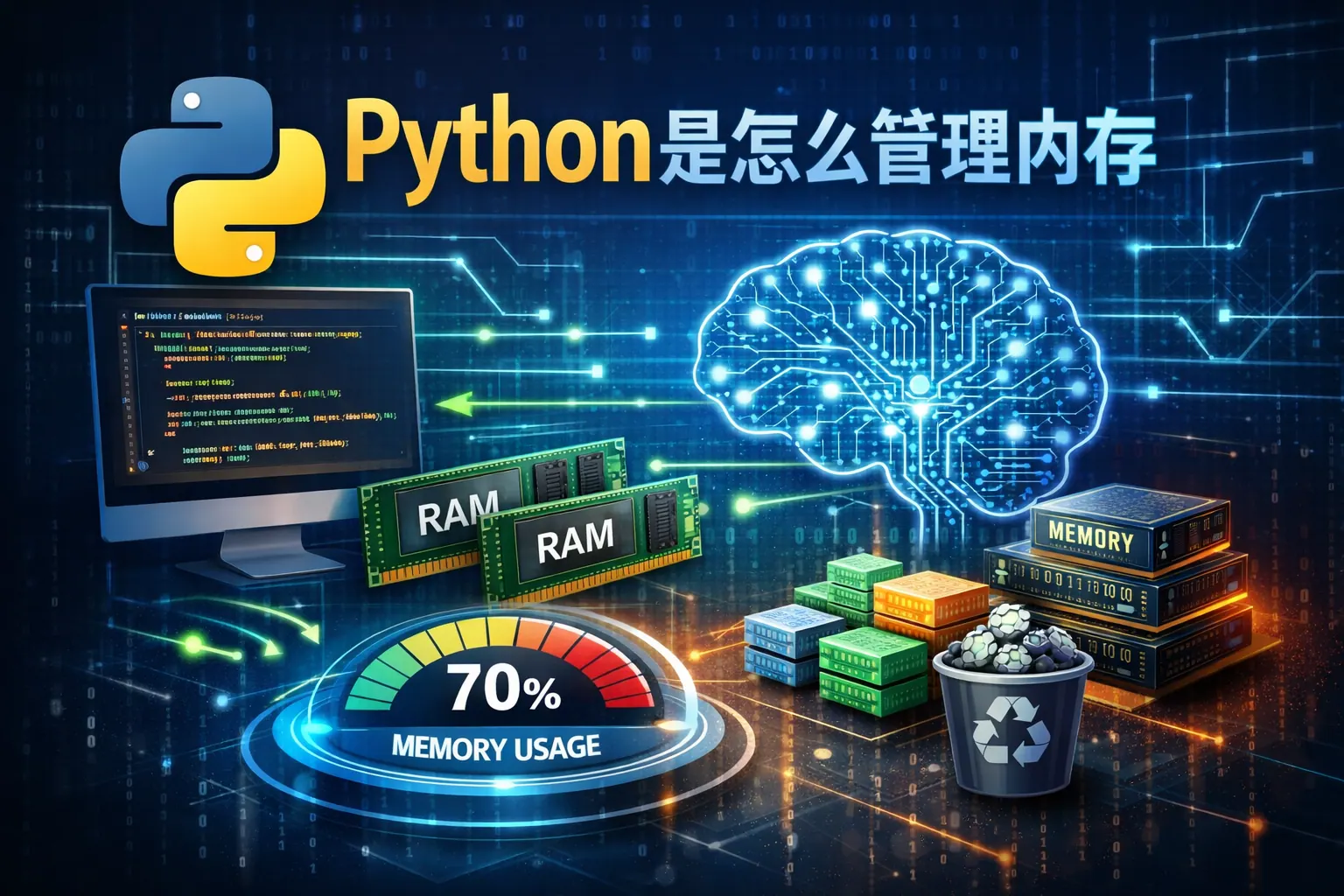 python是怎么管理内存
