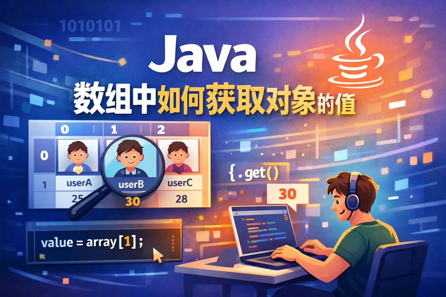 java数组中如何获取对象的值