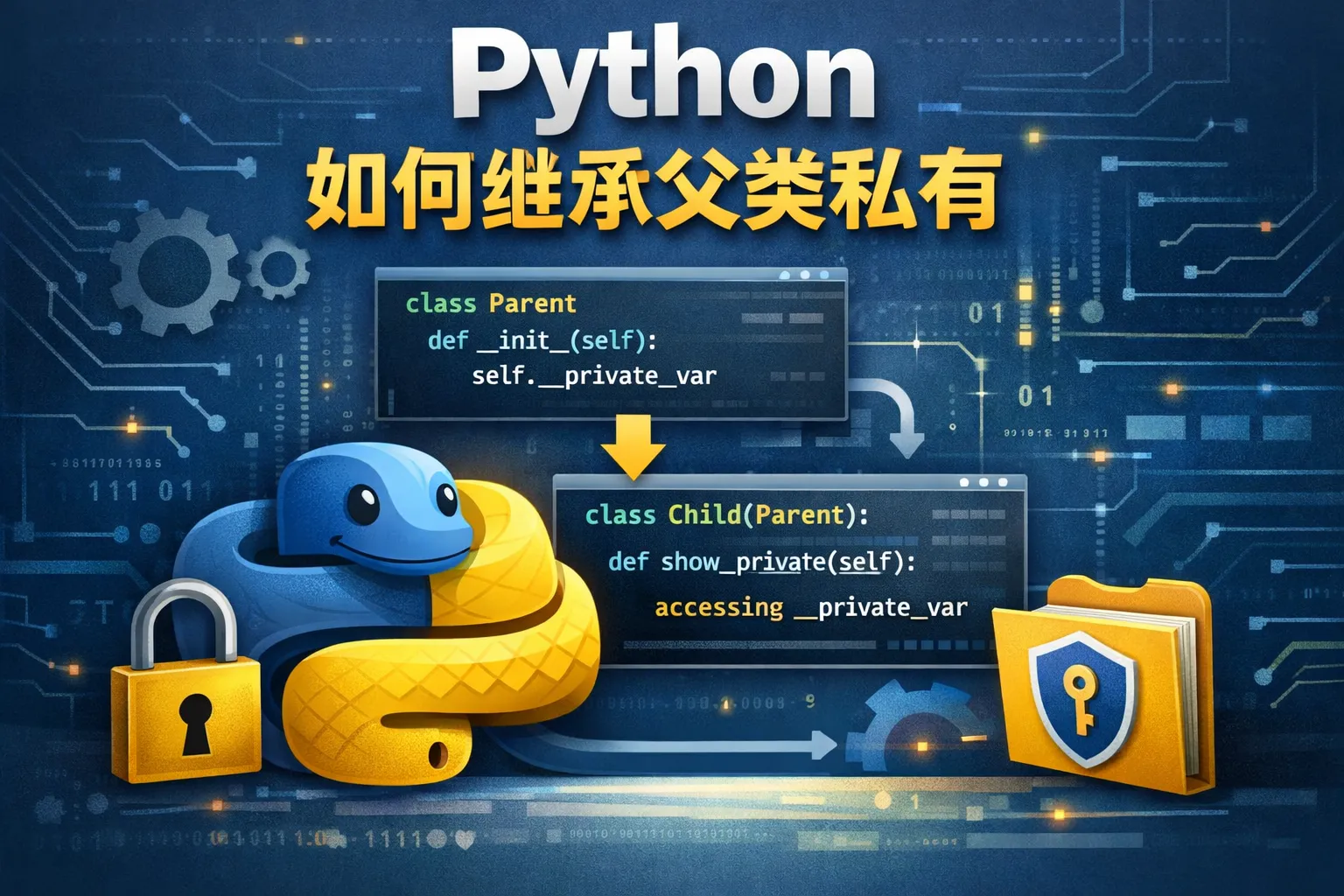 python如何继承父类私有